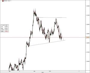 EURUSD – Cercano a los mínimos de este mes pero respetándolos